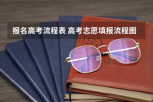 报名高考流程表 高考志愿填报流程图解
