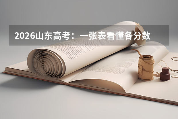 2026山东高考：一张表看懂各分数段志愿填报策略