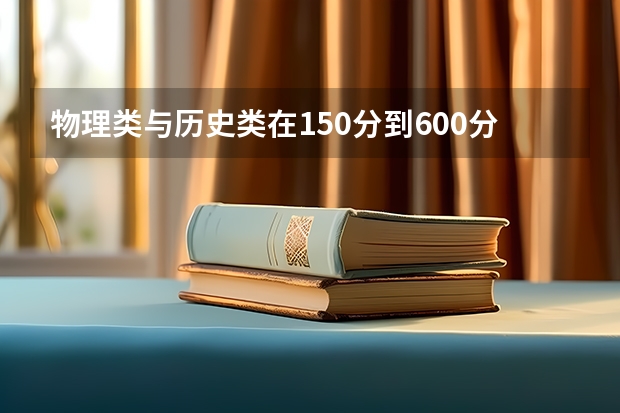 物理类与历史类在150分到600分的&ldquo;每一步留存率&rdquo;对比