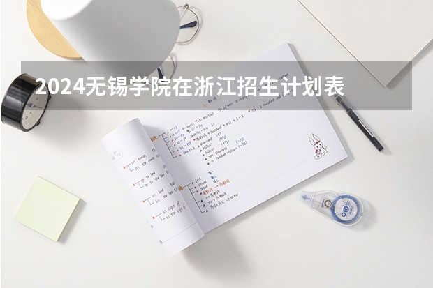 2024无锡学院在浙江招生计划表
