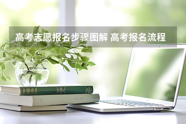 高考志愿报名步骤图解 高考报名流程图
